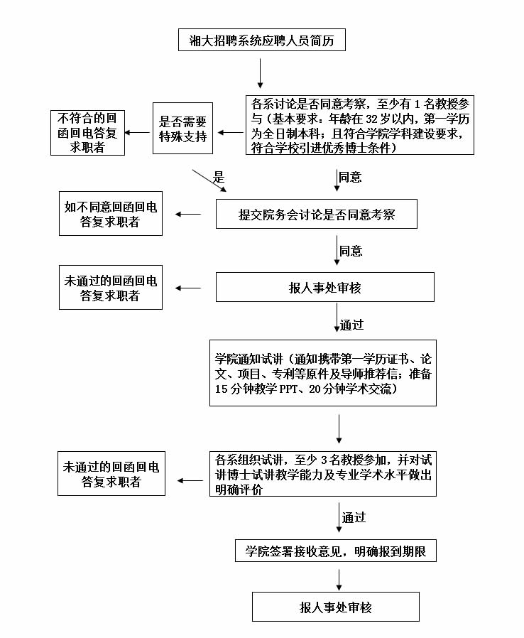 bwin国际教师引进流程图.jpg